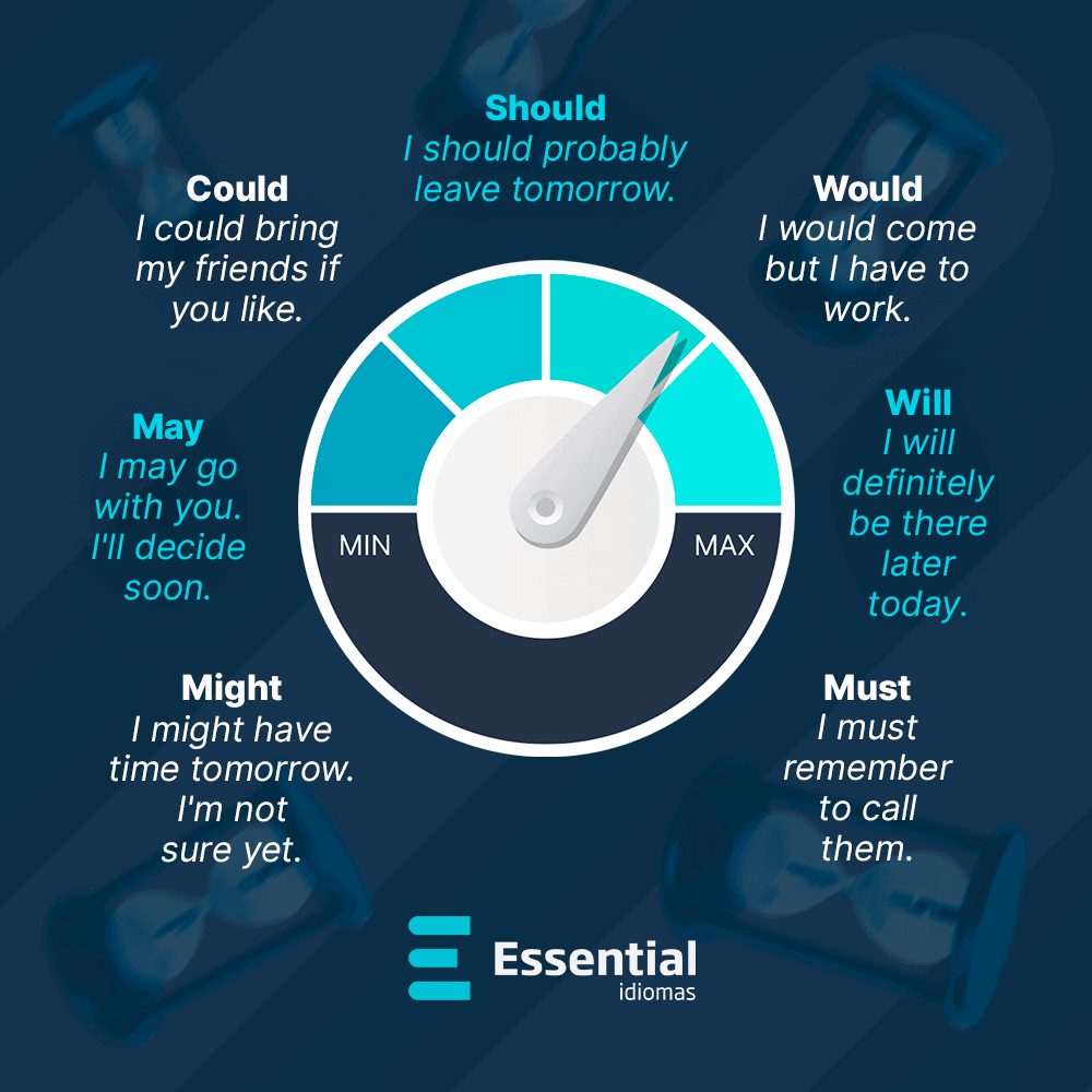 modal verbs