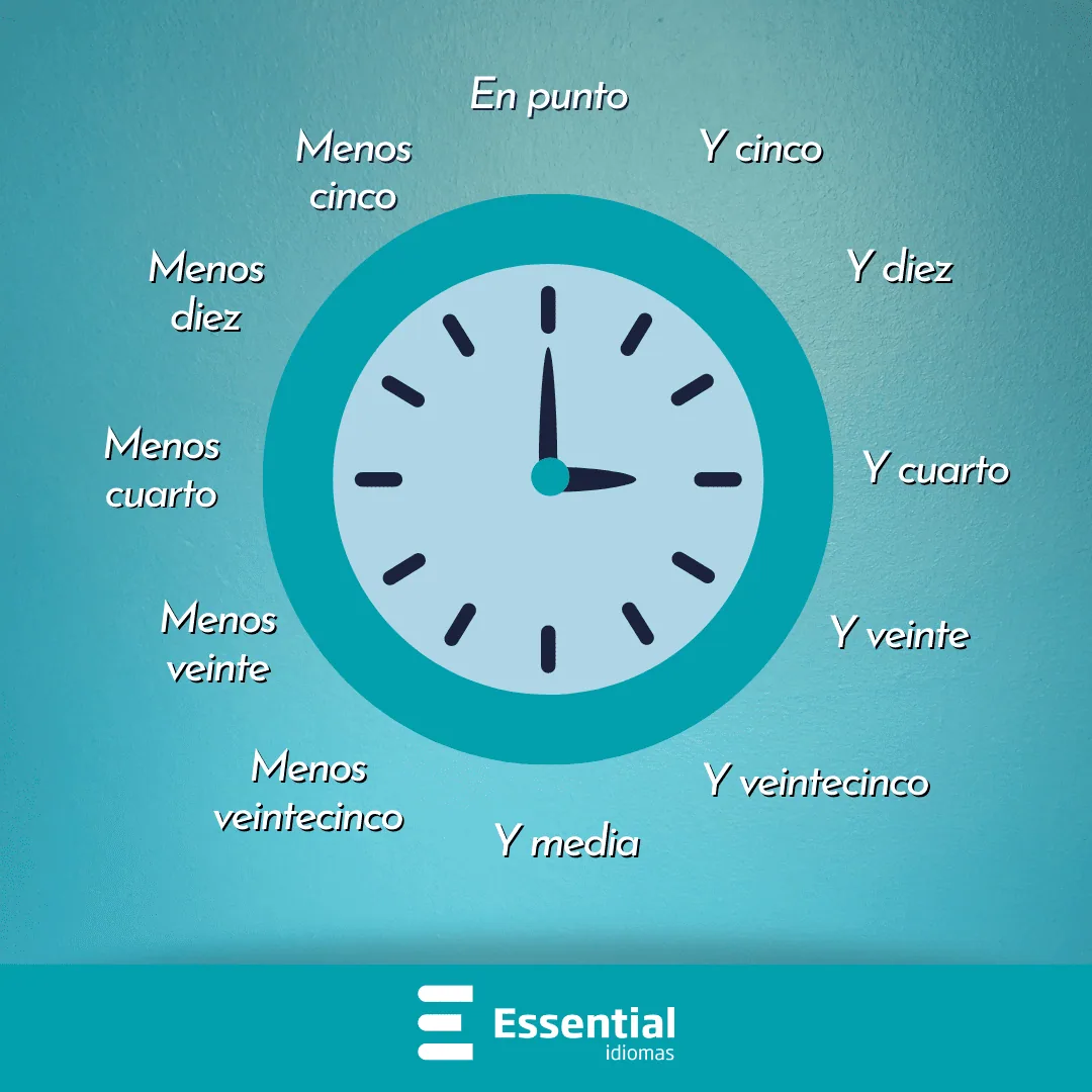 minutos em espanhol