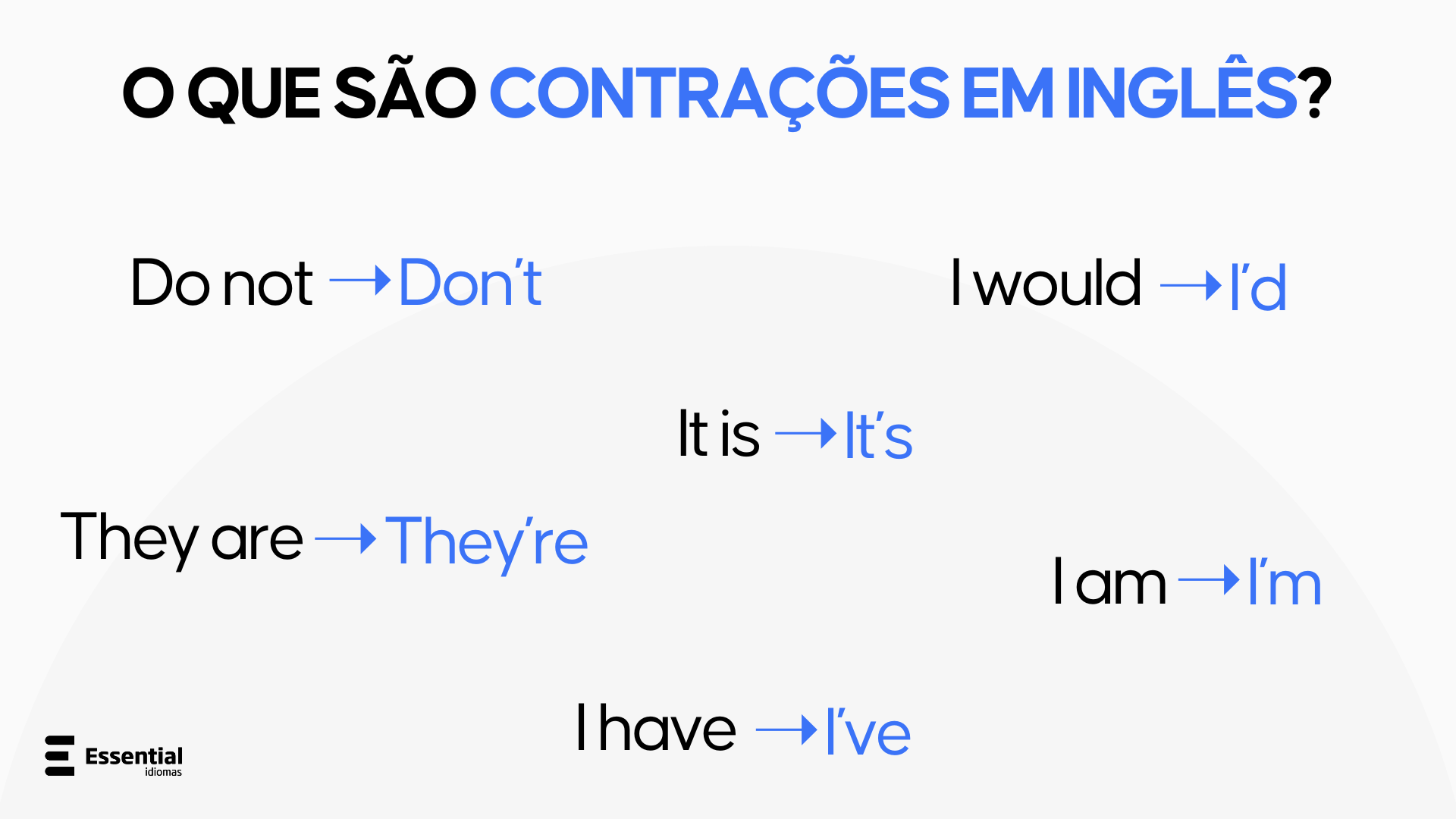 contracoes em ingles