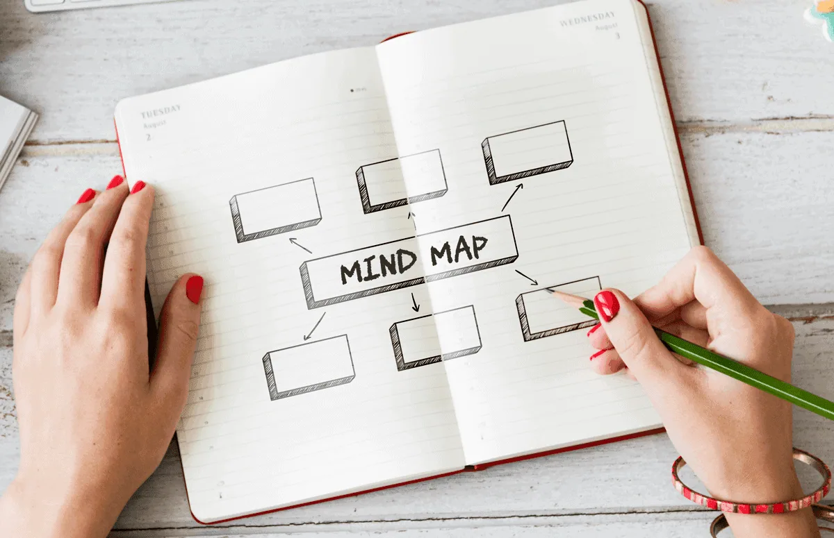 mapa mental ingles